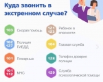 Телефоны экстренных служб